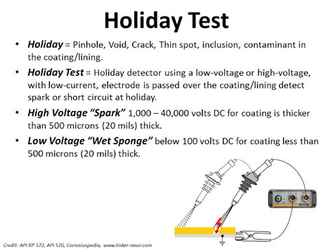 paint holiday test procedure|holiday test for paint coating.